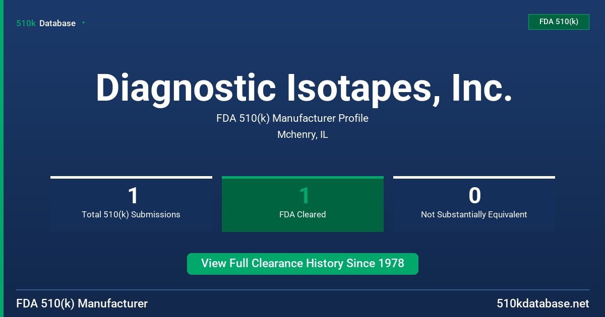 Diagnostic Isotapes, Inc. FDA 510(k) Manufacturer Profile