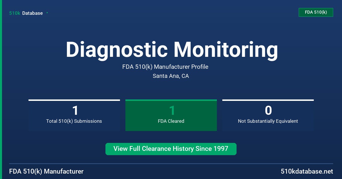 Diagnostic Monitoring FDA 510(k) Manufacturer Profile