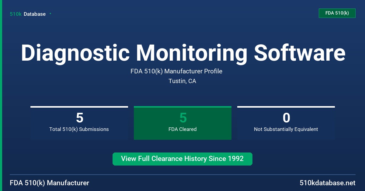 Diagnostic Monitoring Software FDA 510(k) Manufacturer Profile