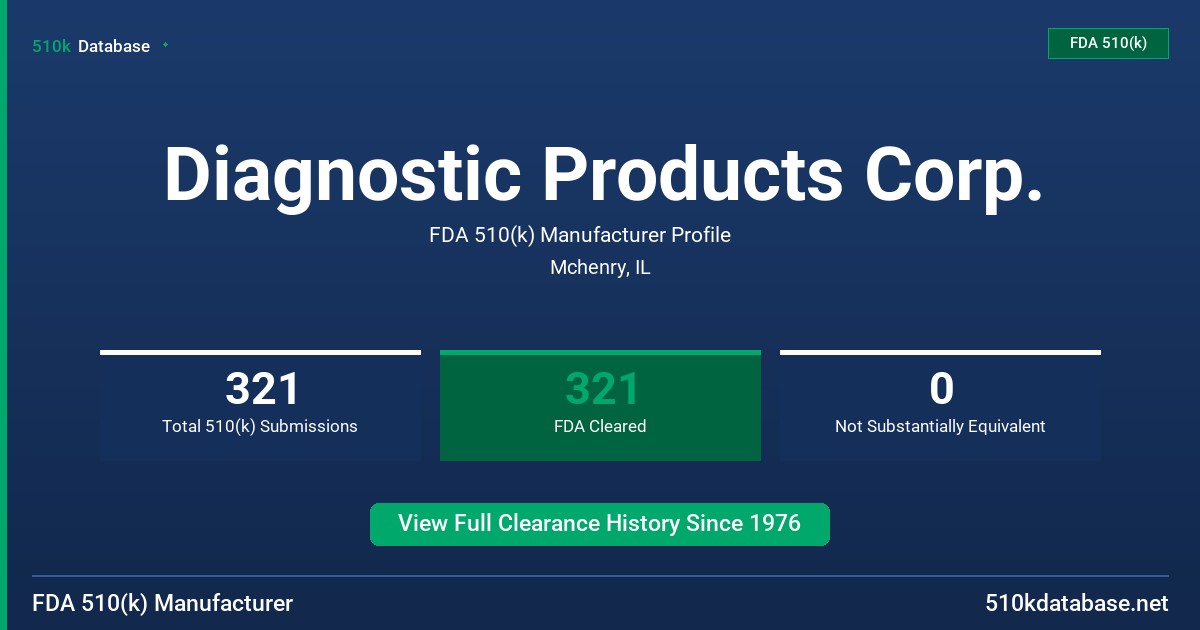 Diagnostic Products Corp. FDA 510(k) Manufacturer Profile
