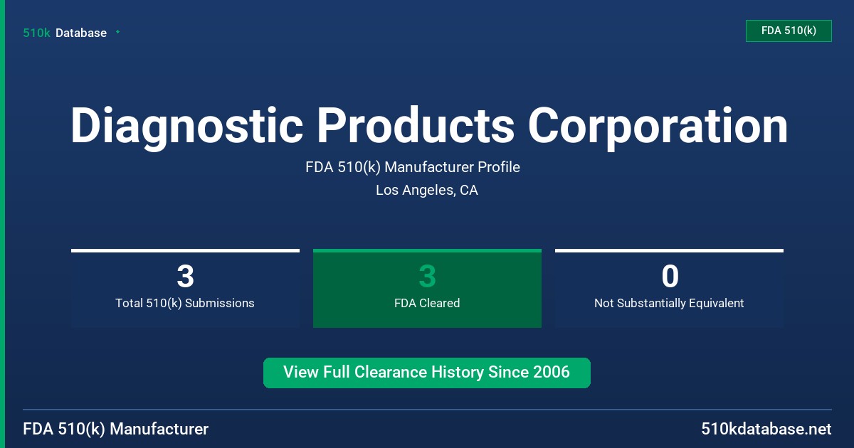 Diagnostic Products Corporation FDA 510(k) Manufacturer Profile
