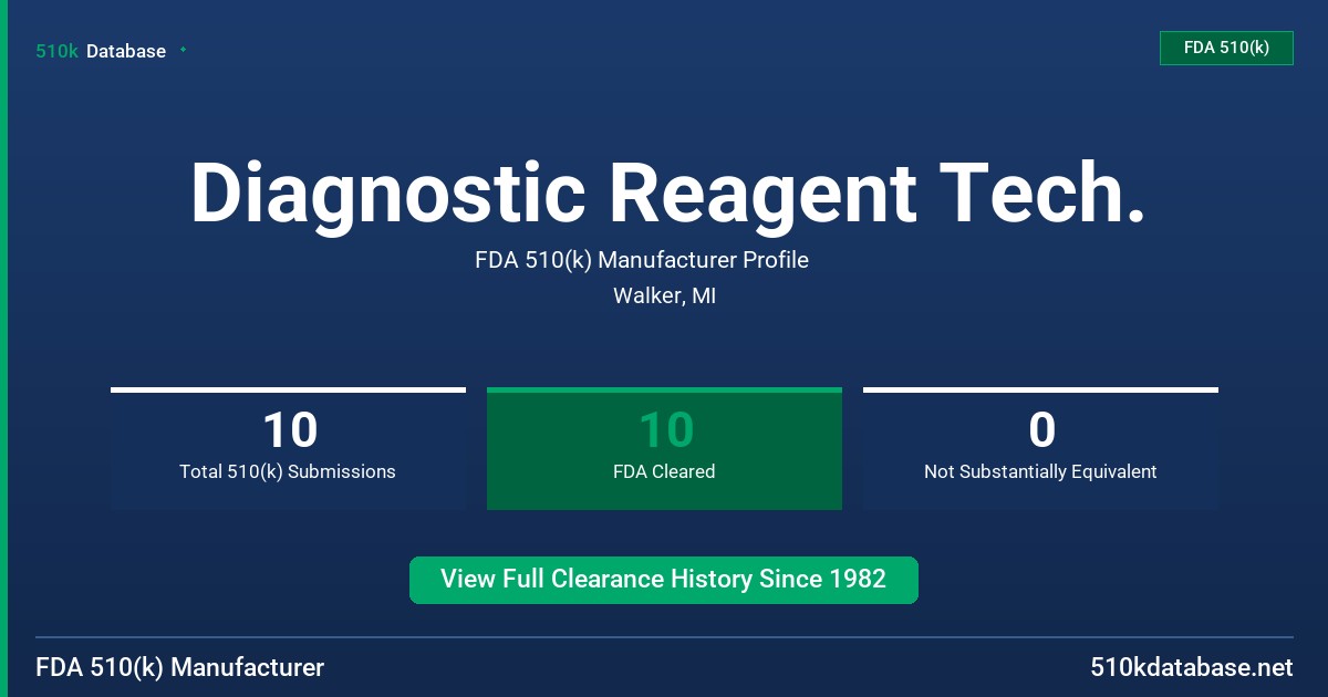 Diagnostic Reagent Tech. FDA 510(k) Manufacturer Profile