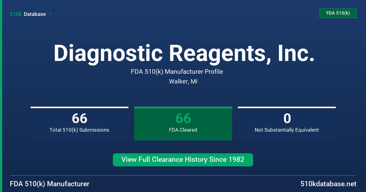Diagnostic Reagents, Inc. FDA 510(k) Manufacturer Profile