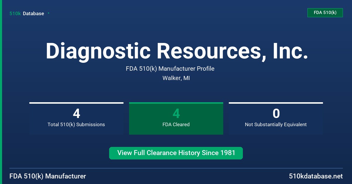 Diagnostic Resources, Inc. FDA 510(k) Manufacturer Profile