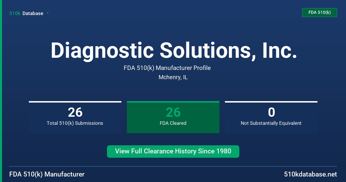 Diagnostic Solutions, Inc. FDA 510(k) Manufacturer Profile