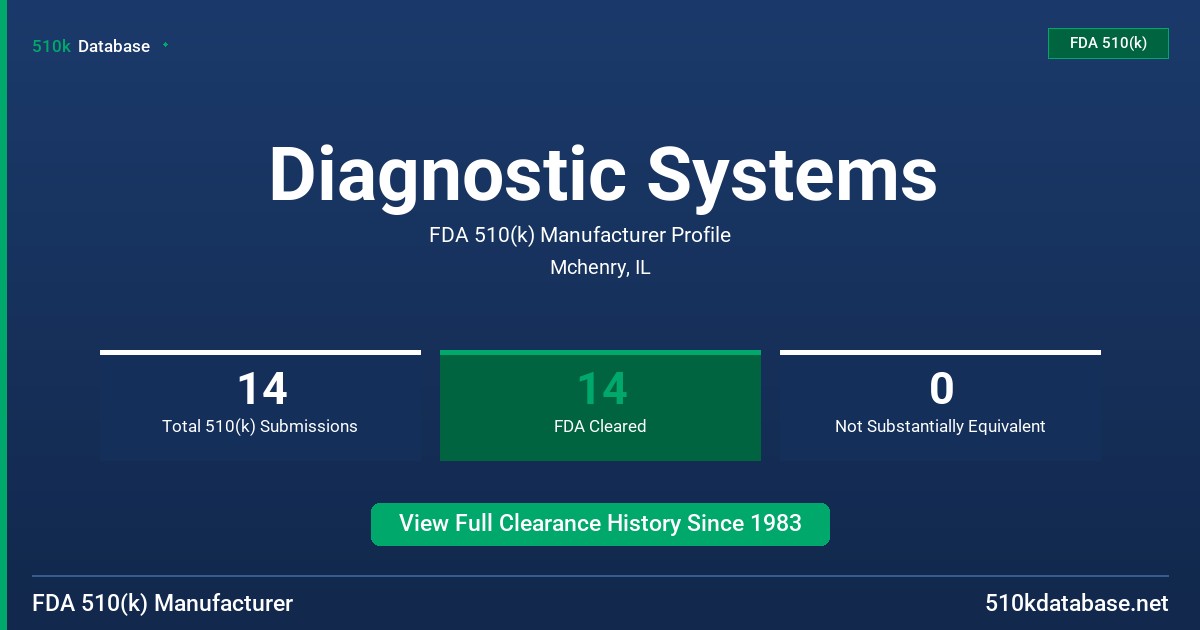 Diagnostic Systems FDA 510(k) Manufacturer Profile