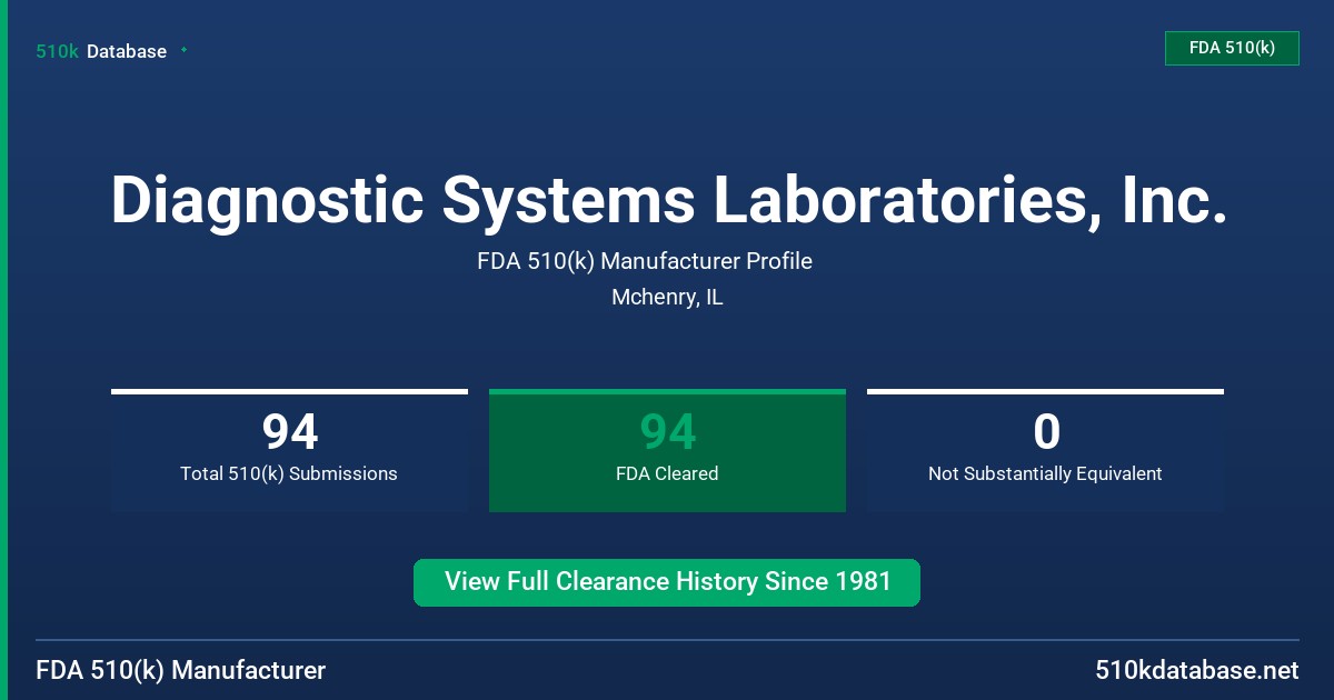 Diagnostic Systems Laboratories, Inc. FDA 510(k) Manufacturer Profile