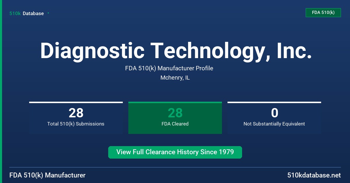 Diagnostic Technology, Inc. FDA 510(k) Manufacturer Profile