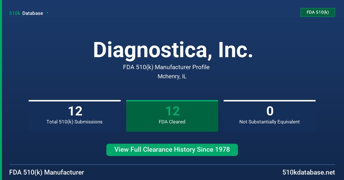 Diagnostica, Inc. FDA 510(k) Manufacturer Profile