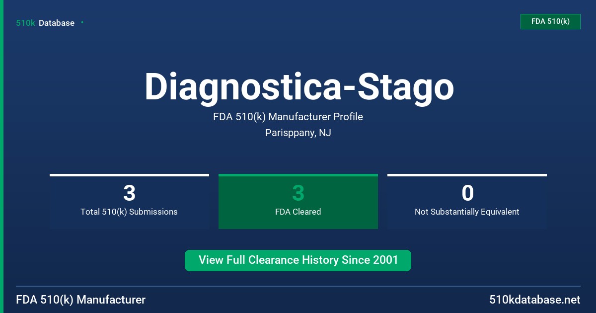 Diagnostica-Stago FDA 510(k) Manufacturer Profile