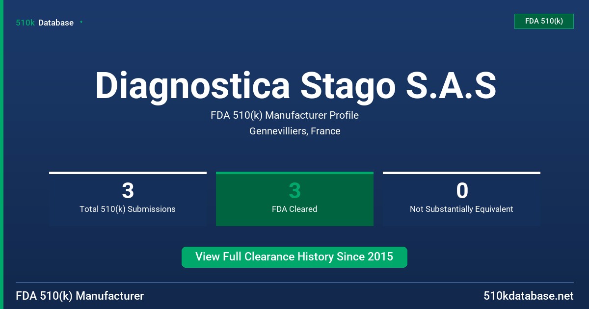 Diagnostica Stago S.A.S FDA 510(k) Manufacturer Profile