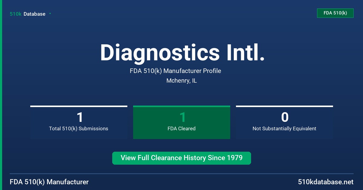 Diagnostics Intl. FDA 510(k) Manufacturer Profile
