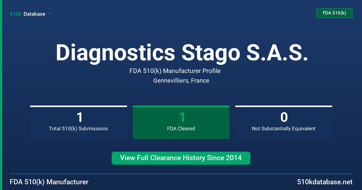Diagnostics Stago S.A.S. FDA 510(k) Manufacturer Profile