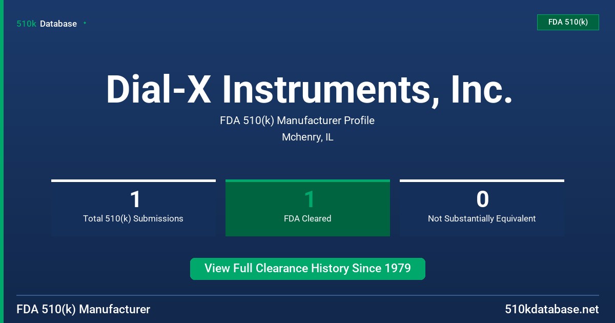 Dial-X Instruments, Inc. FDA 510(k) Manufacturer Profile