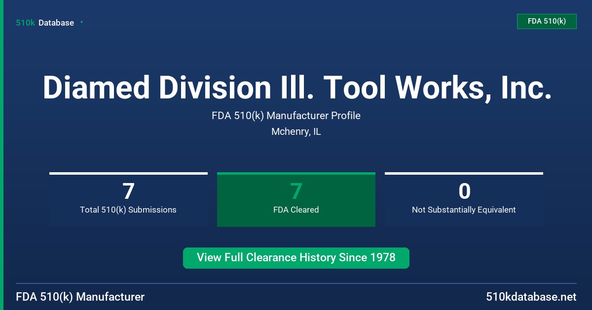 Diamed Division Ill. Tool Works, Inc. FDA 510(k) Manufacturer Profile