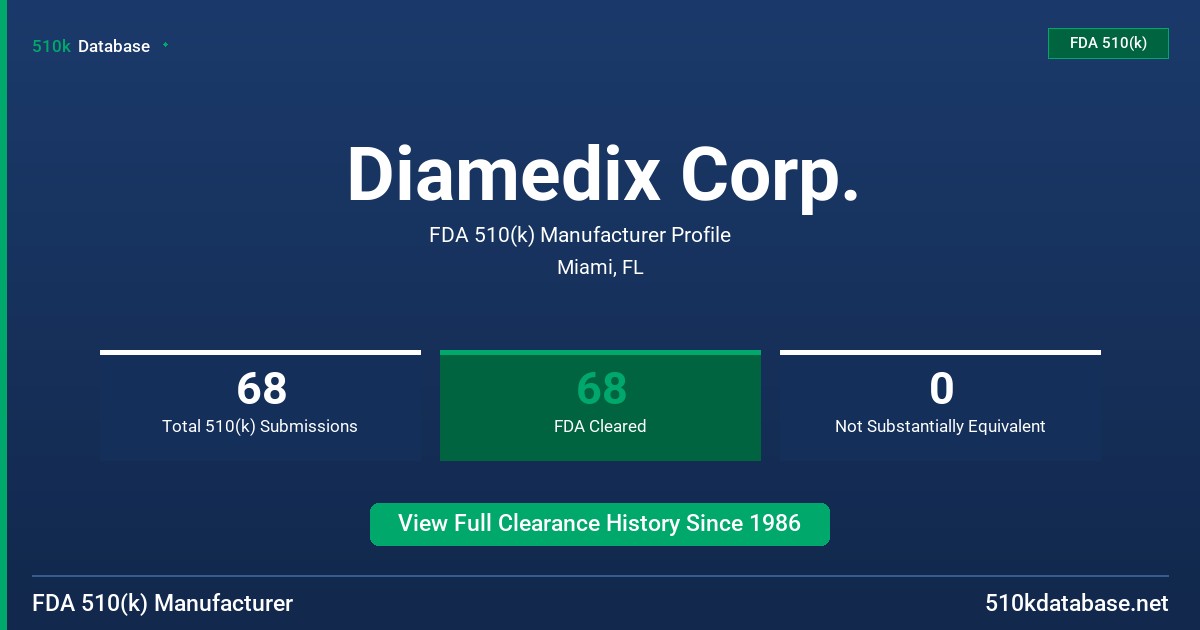 Diamedix Corp. FDA 510(k) Manufacturer Profile