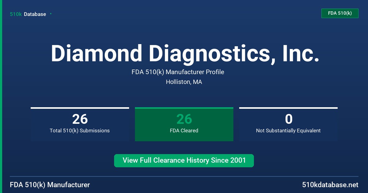 Diamond Diagnostics, Inc. FDA 510(k) Manufacturer Profile