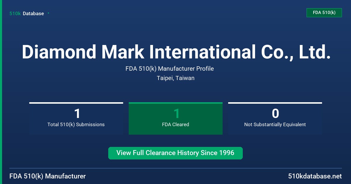 Diamond Mark International Co., Ltd. FDA 510(k) Manufacturer Profile