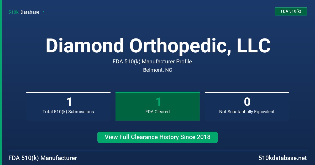 Diamond Orthopedic, LLC FDA 510(k) Manufacturer Profile