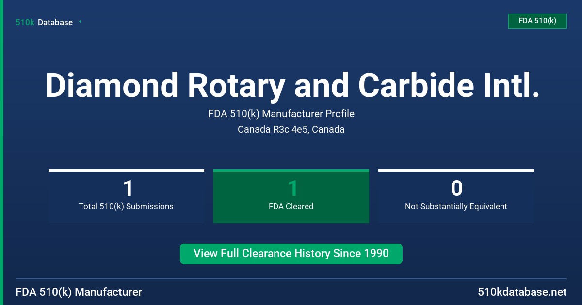 Diamond Rotary and Carbide Intl. FDA 510(k) Manufacturer Profile