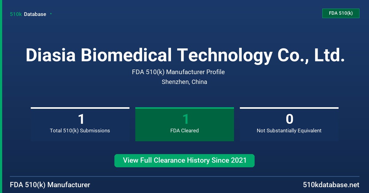 Diasia Biomedical Technology Co., Ltd. FDA 510(k) Manufacturer Profile