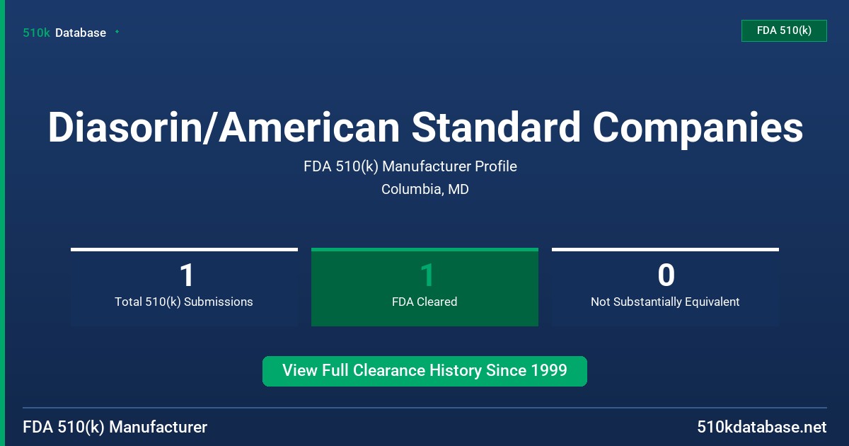 Diasorin/American Standard Companies FDA 510(k) Manufacturer Profile