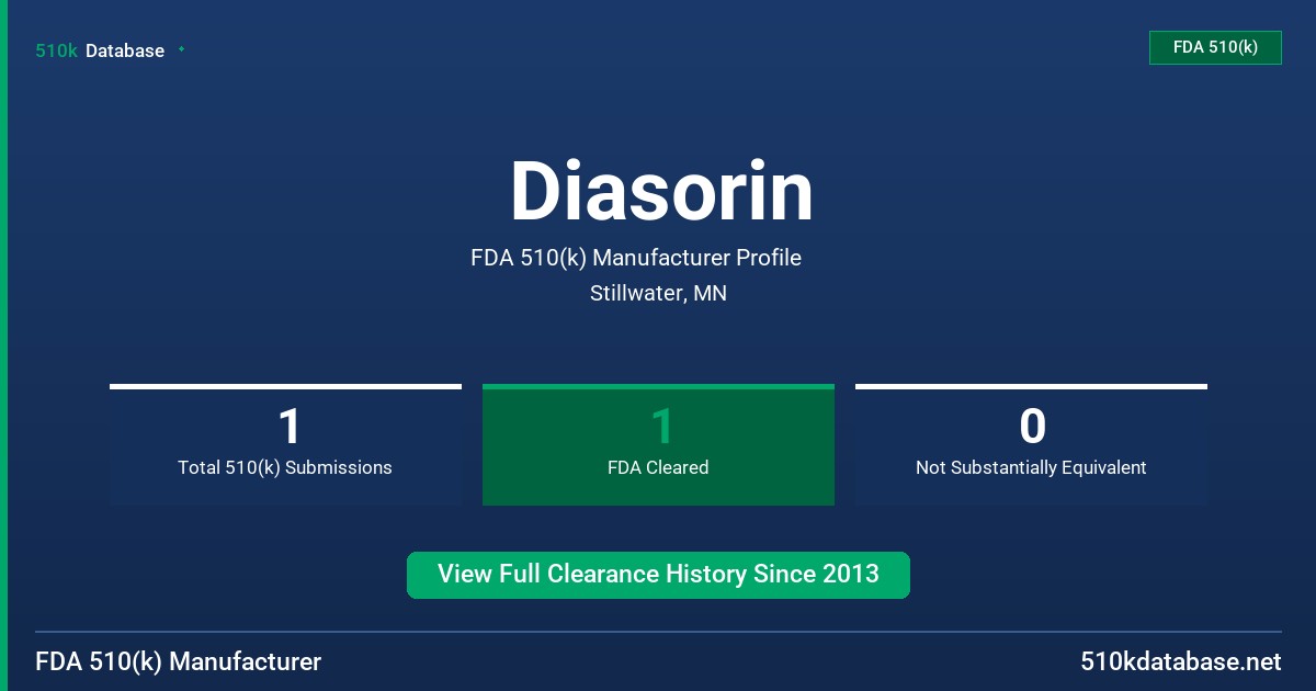 Diasorin FDA 510(k) Manufacturer Profile