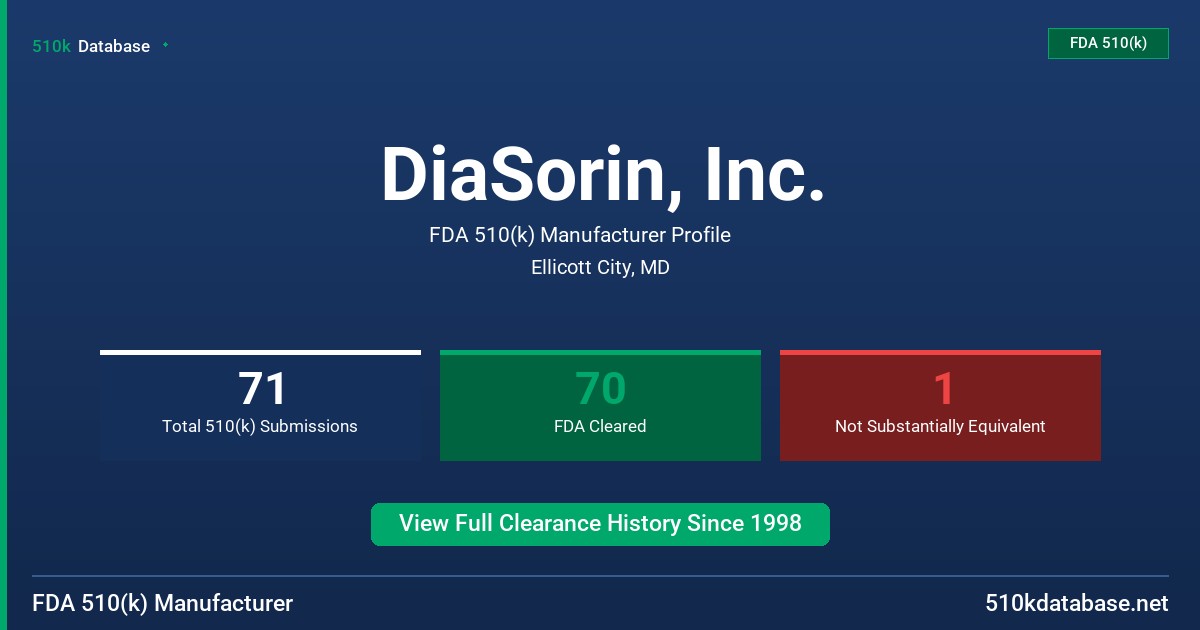 DiaSorin, Inc. FDA 510(k) Manufacturer Profile