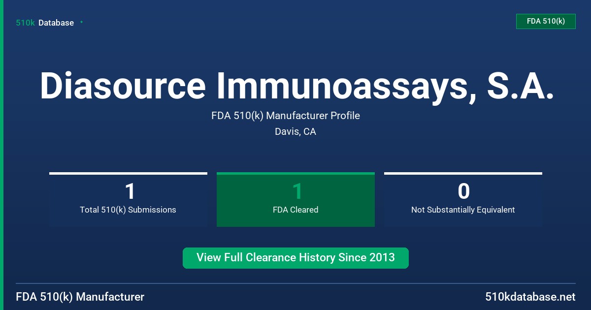 Diasource Immunoassays, S.A. FDA 510(k) Manufacturer Profile