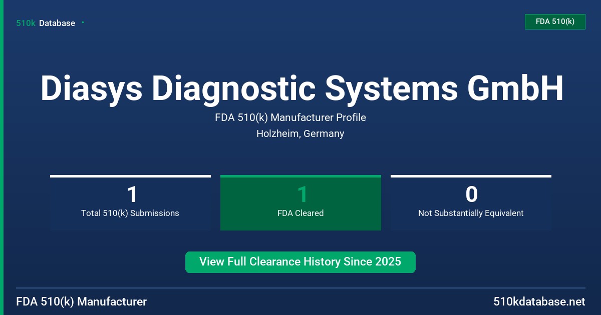 Diasys Diagnostic Systems GmbH FDA 510(k) Manufacturer Profile