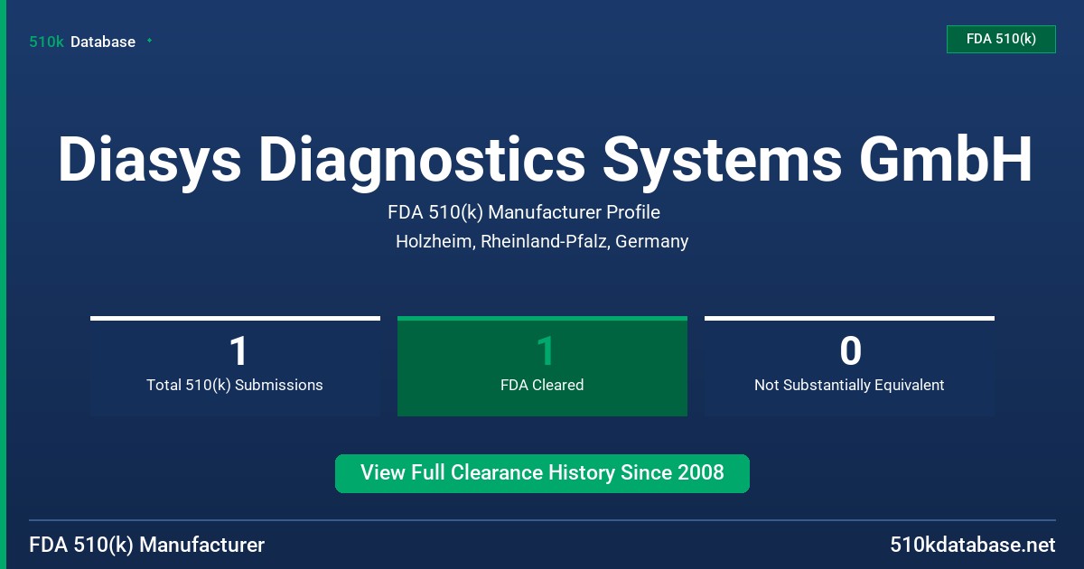 Diasys Diagnostics Systems GmbH FDA 510(k) Manufacturer Profile