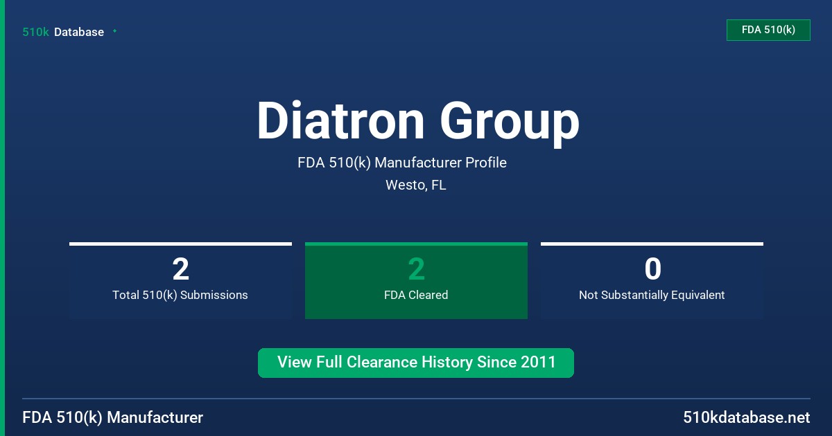 Diatron Group FDA 510(k) Manufacturer Profile