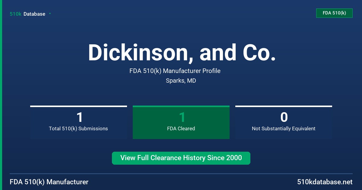 Dickinson, and Co. FDA 510(k) Manufacturer Profile