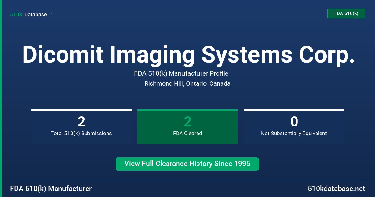 Dicomit Imaging Systems Corp. FDA 510(k) Manufacturer Profile