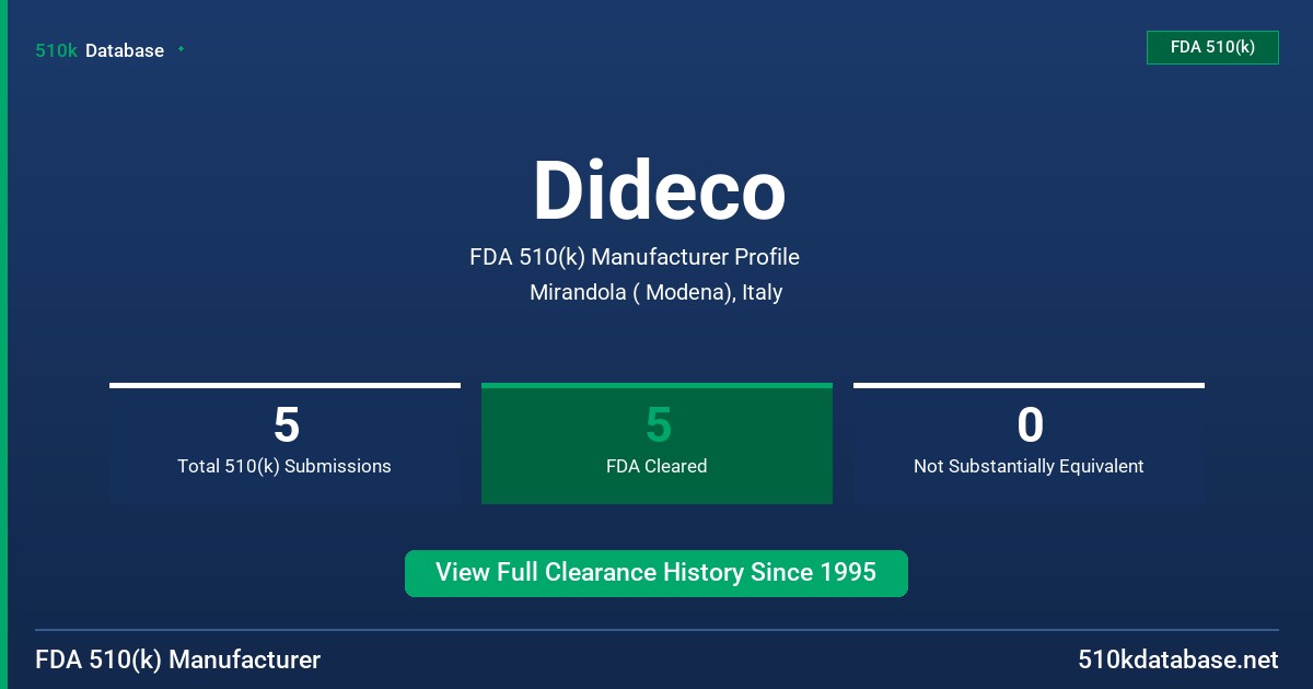 Dideco FDA 510(k) Manufacturer Profile