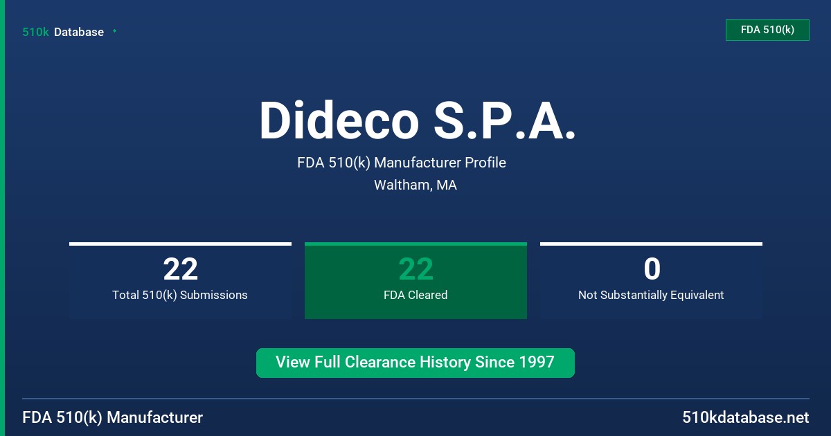 Dideco S.P.A. FDA 510(k) Manufacturer Profile