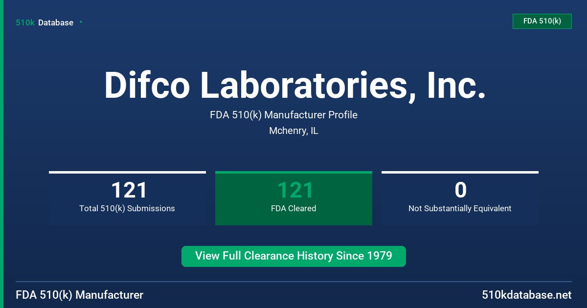 Difco Laboratories, Inc. FDA 510(k) Manufacturer Profile