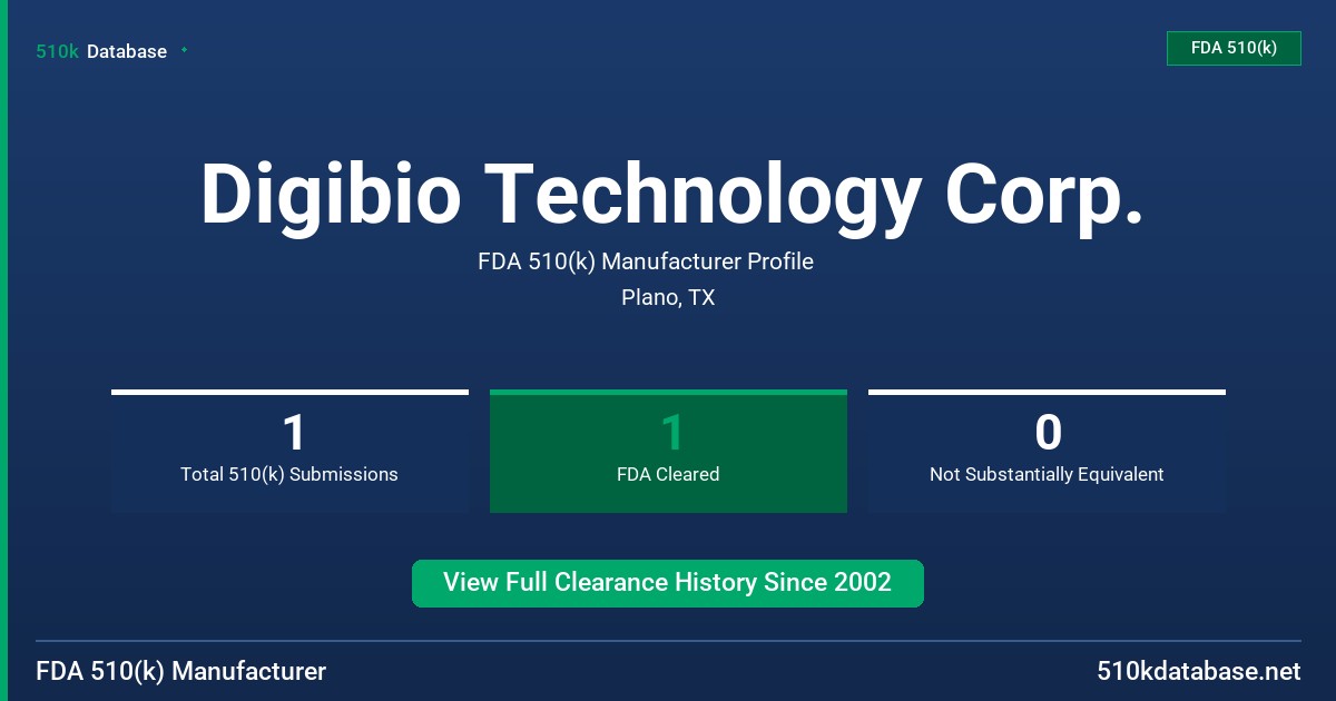 Digibio Technology Corp. FDA 510(k) Manufacturer Profile