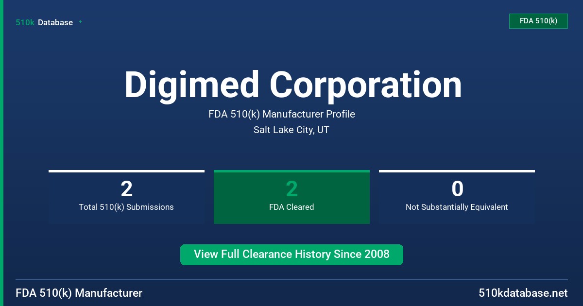 Digimed Corporation FDA 510(k) Manufacturer Profile