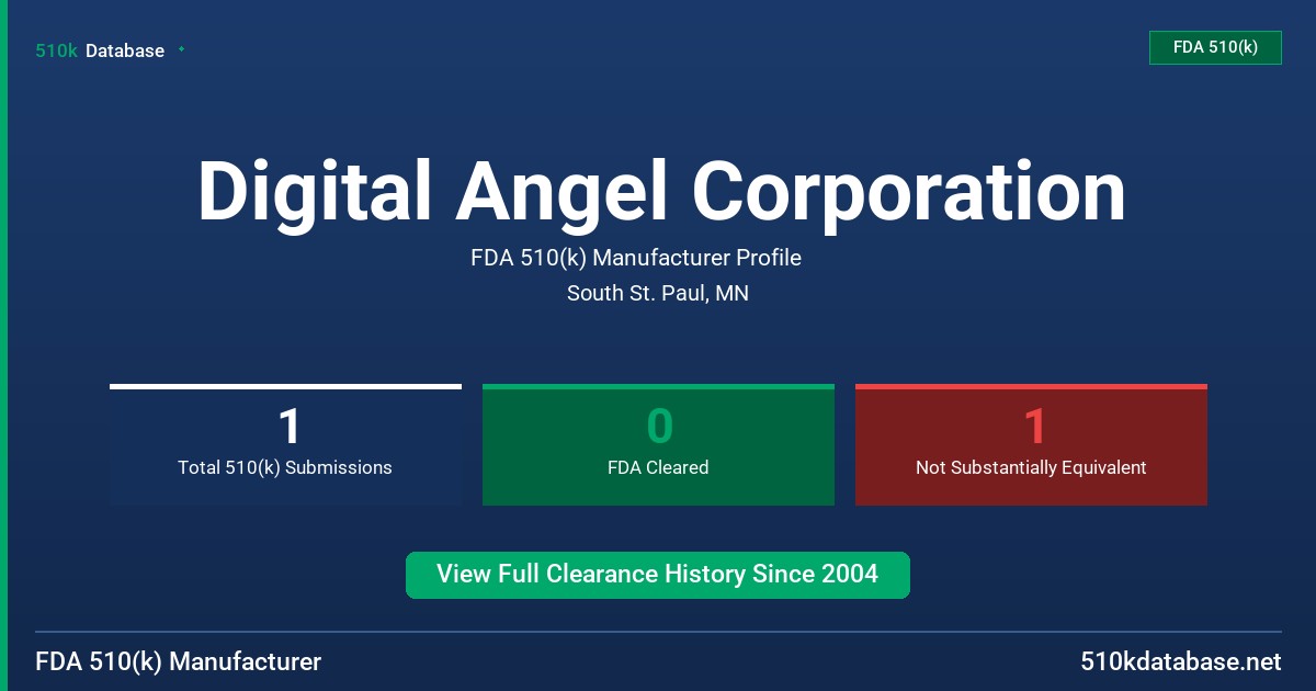 Digital Angel Corporation FDA 510(k) Manufacturer Profile