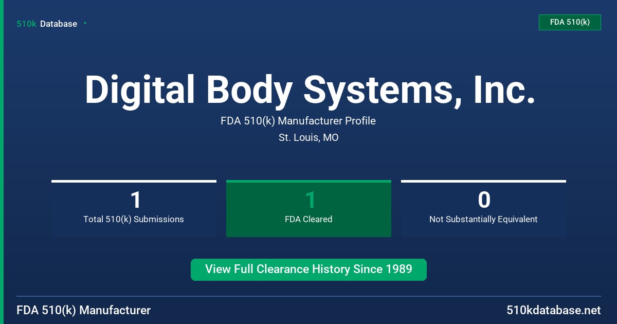 Digital Body Systems, Inc. FDA 510(k) Manufacturer Profile