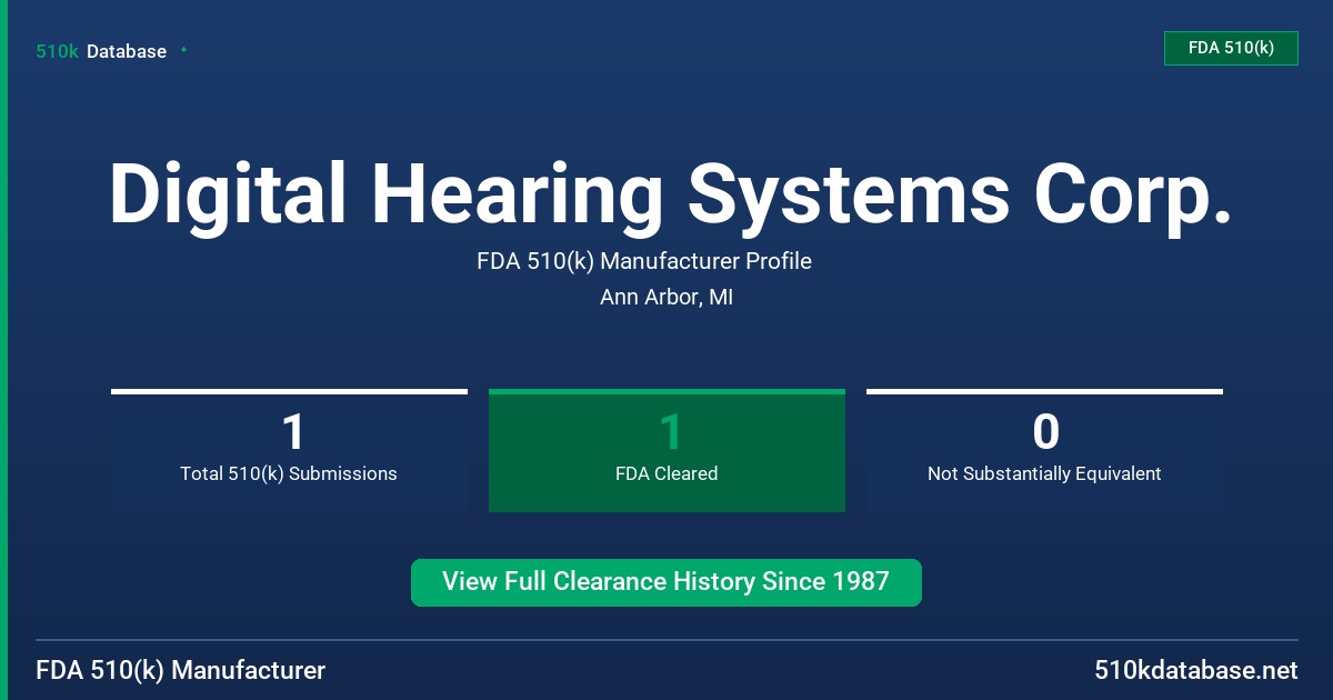 Digital Hearing Systems Corp. FDA 510(k) Manufacturer Profile