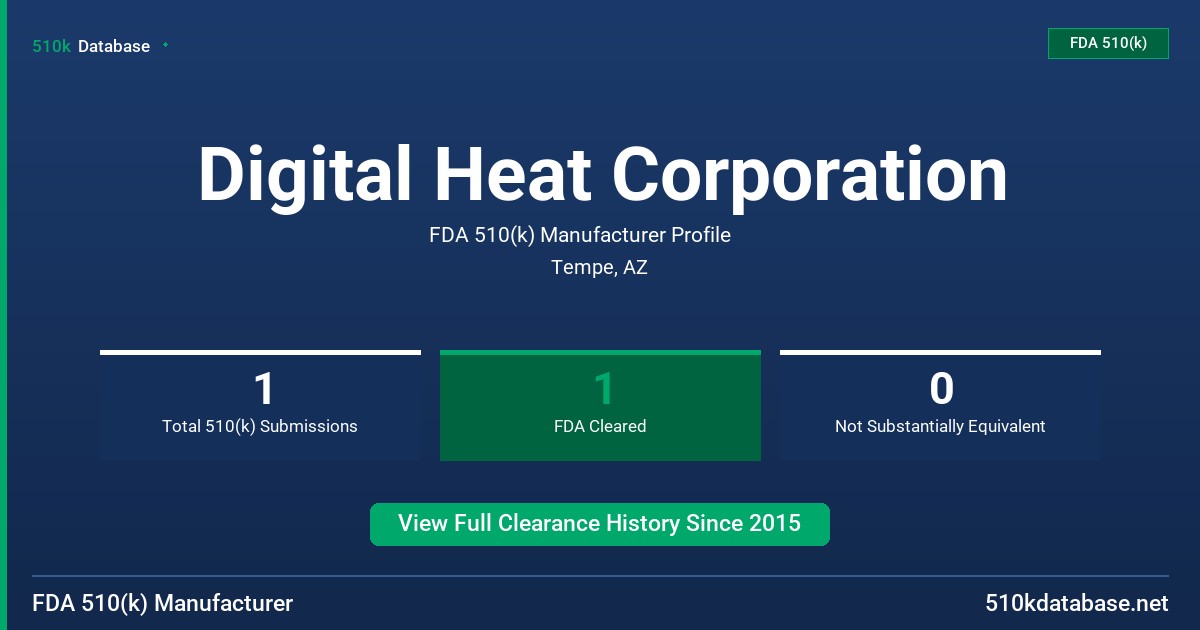 Digital Heat Corporation FDA 510(k) Manufacturer Profile