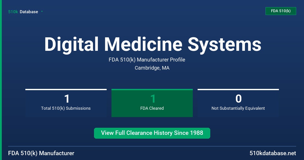 Digital Medicine Systems FDA 510(k) Manufacturer Profile