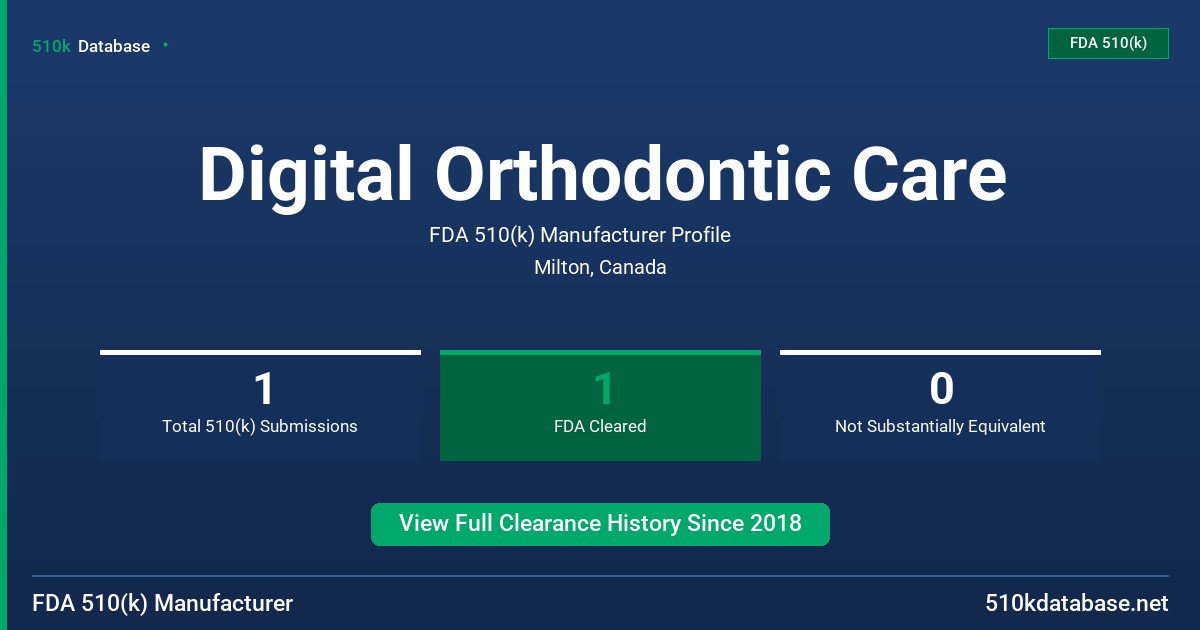 Digital Orthodontic Care FDA 510(k) Manufacturer Profile
