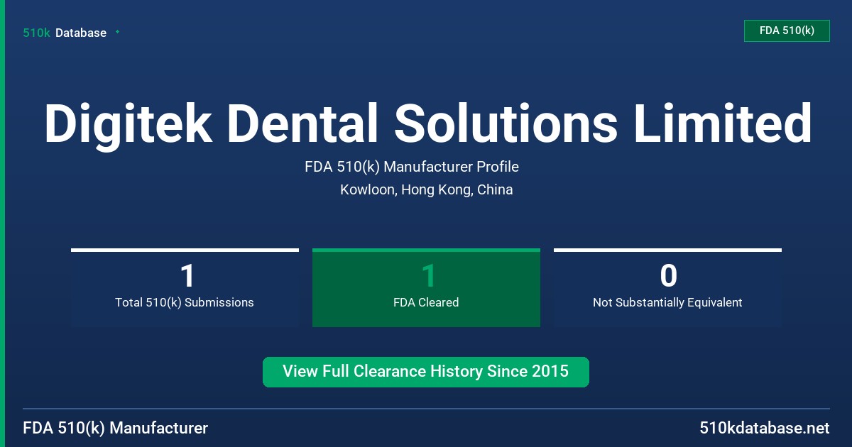 Digitek Dental Solutions Limited FDA 510(k) Manufacturer Profile