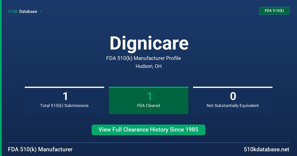 Dignicare FDA 510(k) Manufacturer Profile