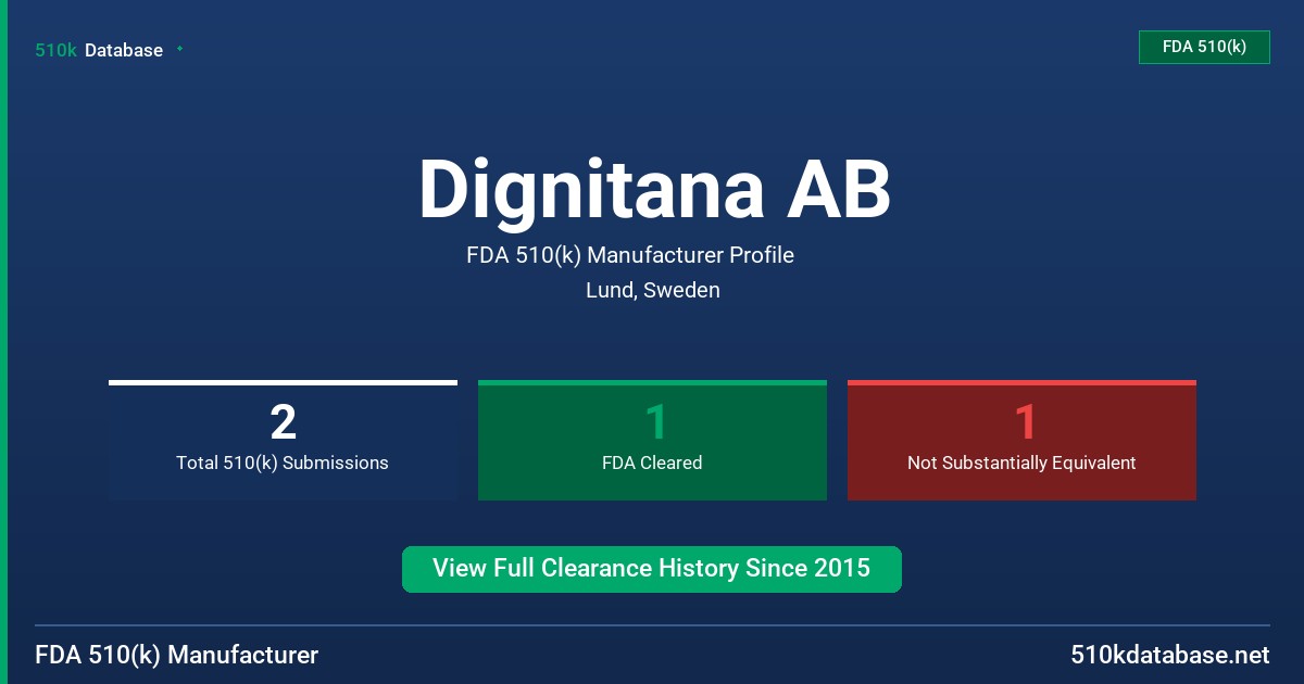 Dignitana AB FDA 510(k) Manufacturer Profile