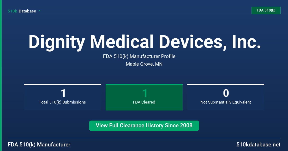 Dignity Medical Devices, Inc. FDA 510(k) Manufacturer Profile