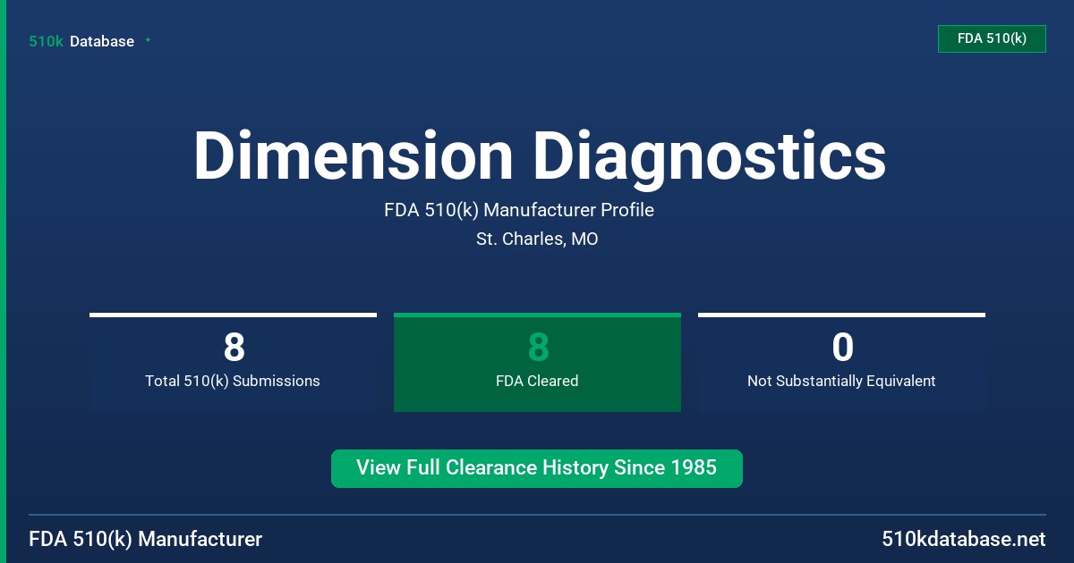 Dimension Diagnostics FDA 510(k) Manufacturer Profile